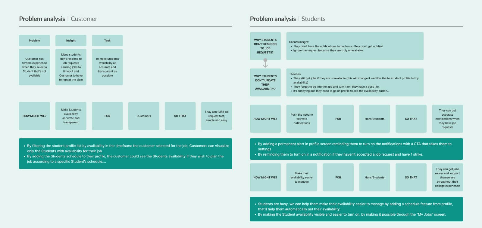 Problem Analysis — HMW Statements + Problem/Insight/Task Matrices
