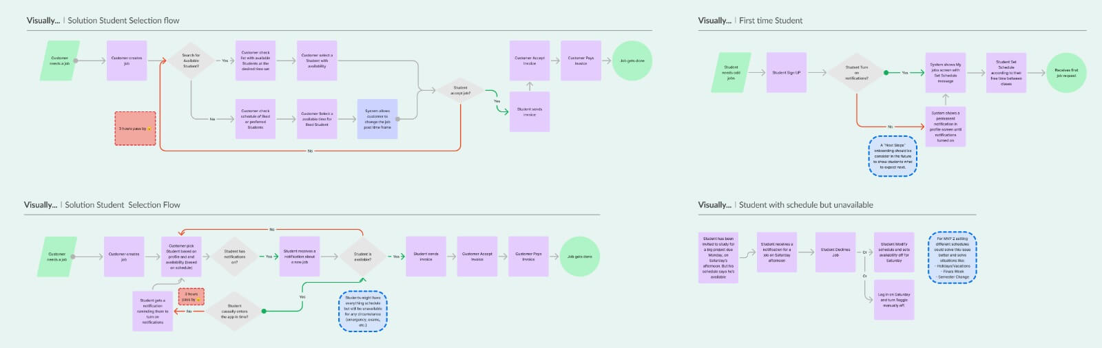 Problem Analysis Document — Full diagrams and matrices