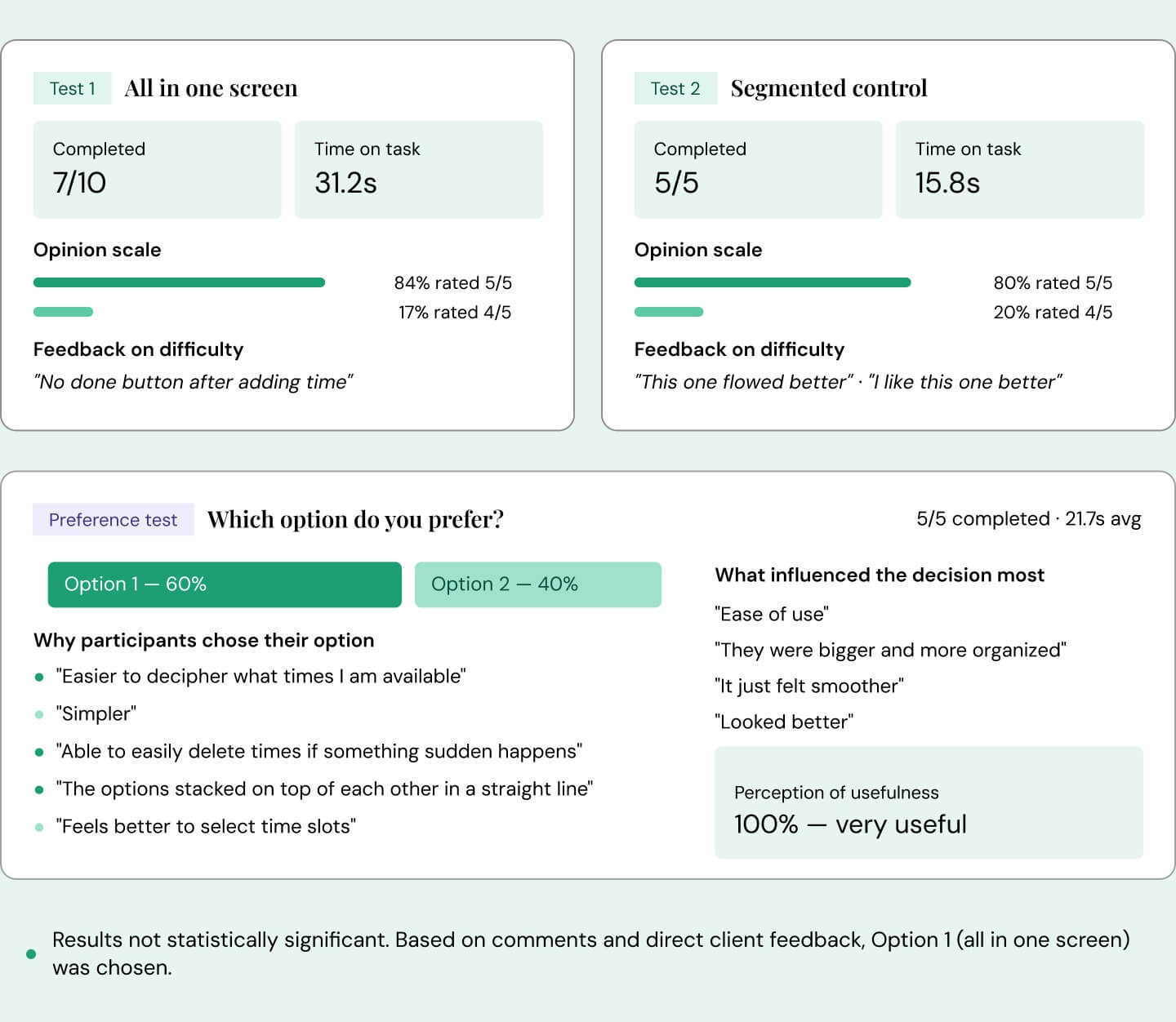 Testing — Two schedule approaches compared