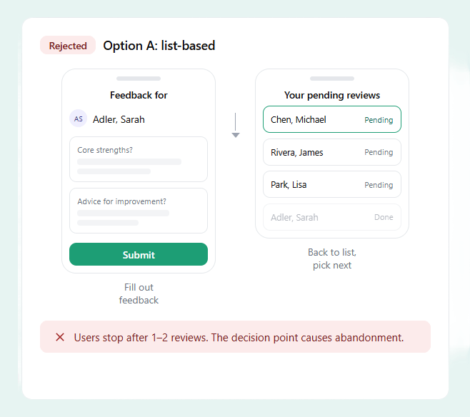 Screens — List-based flow mockup